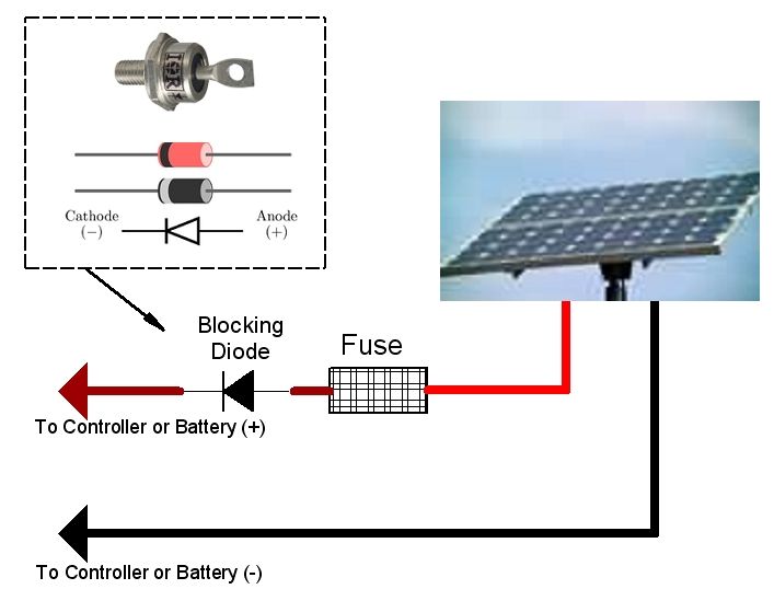 Blocking Diodes